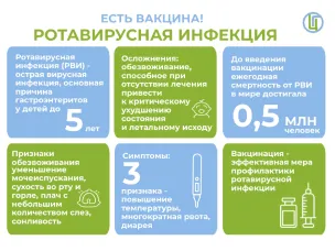 Всемирная неделя иммунизации